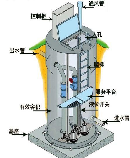 永川一体化污水提升泵内部结构图